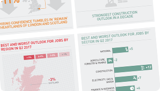 ManpowerGroup Employment Outlook Survey Infographic
