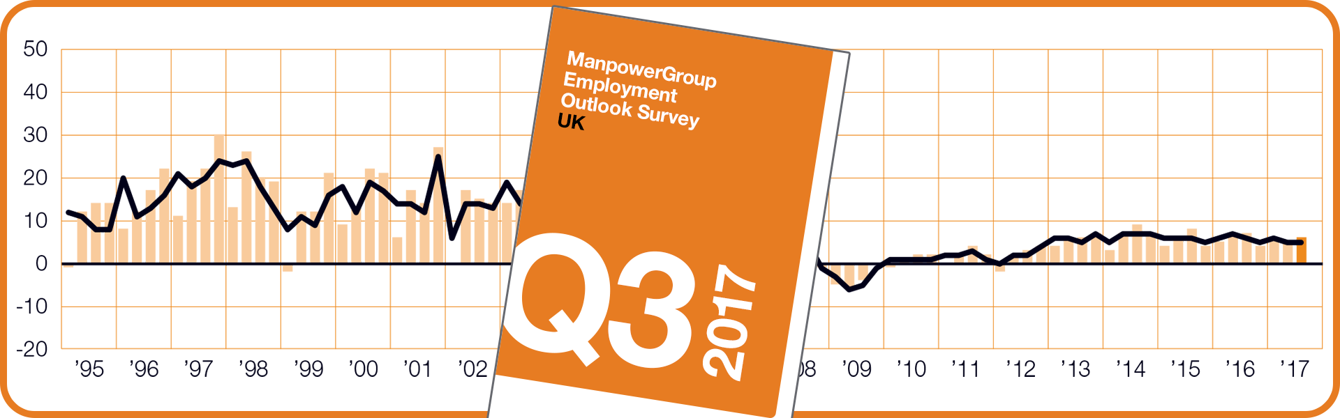 ManpowerGroup Employment Outlook Survey