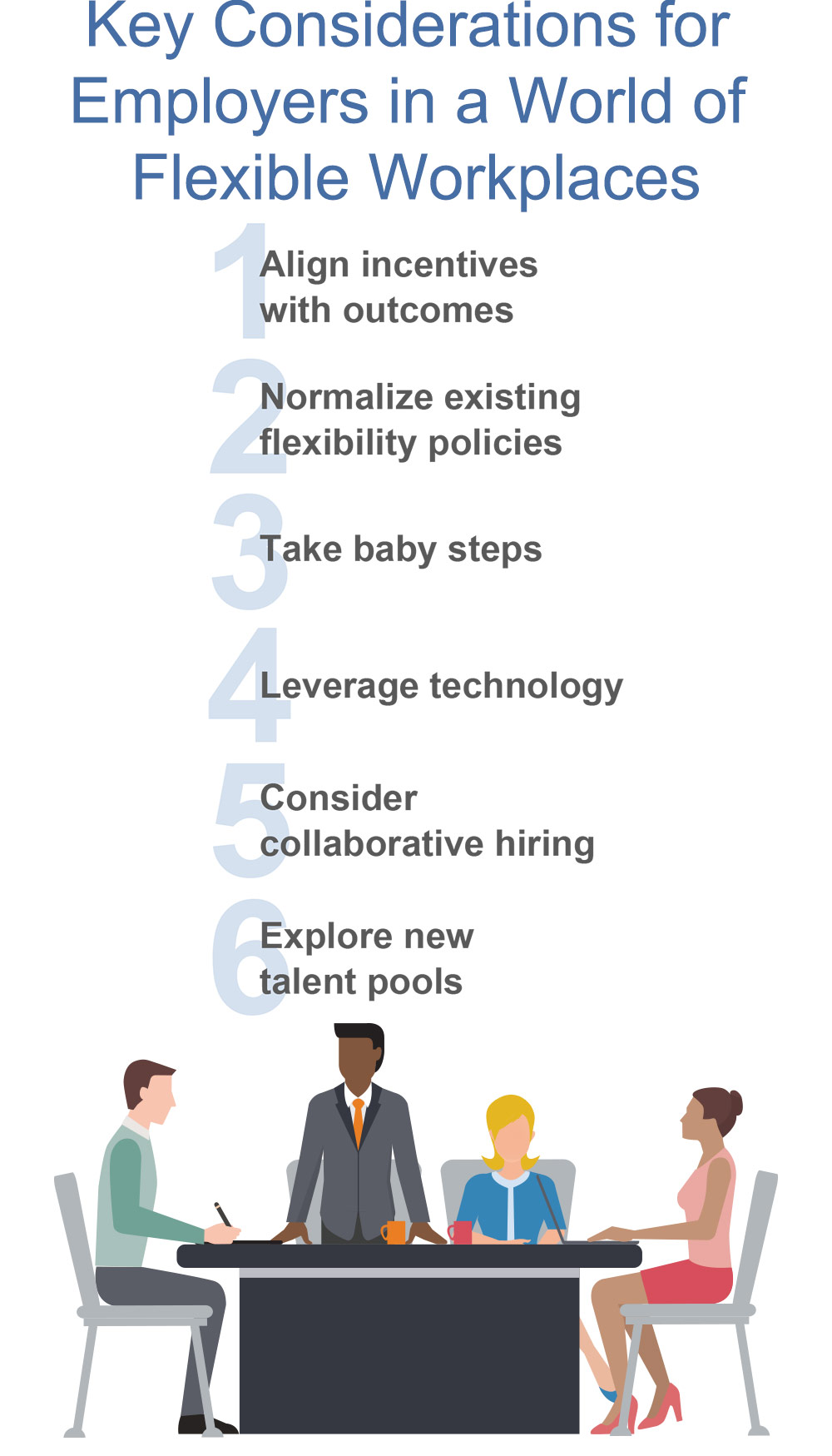 Work, for Me: Understanding Candidate Preferences for Flexibility - Infographic