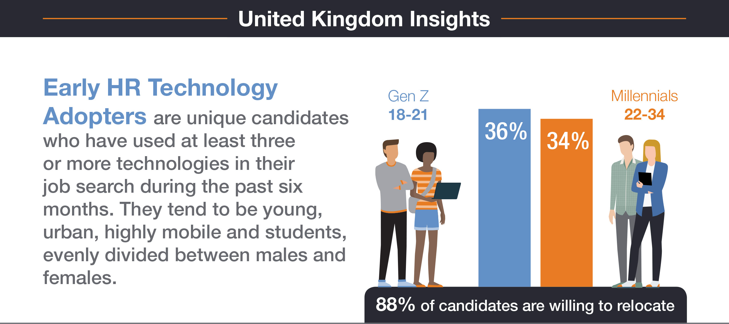 Infographic: how candidates prefer you to use hiring technology