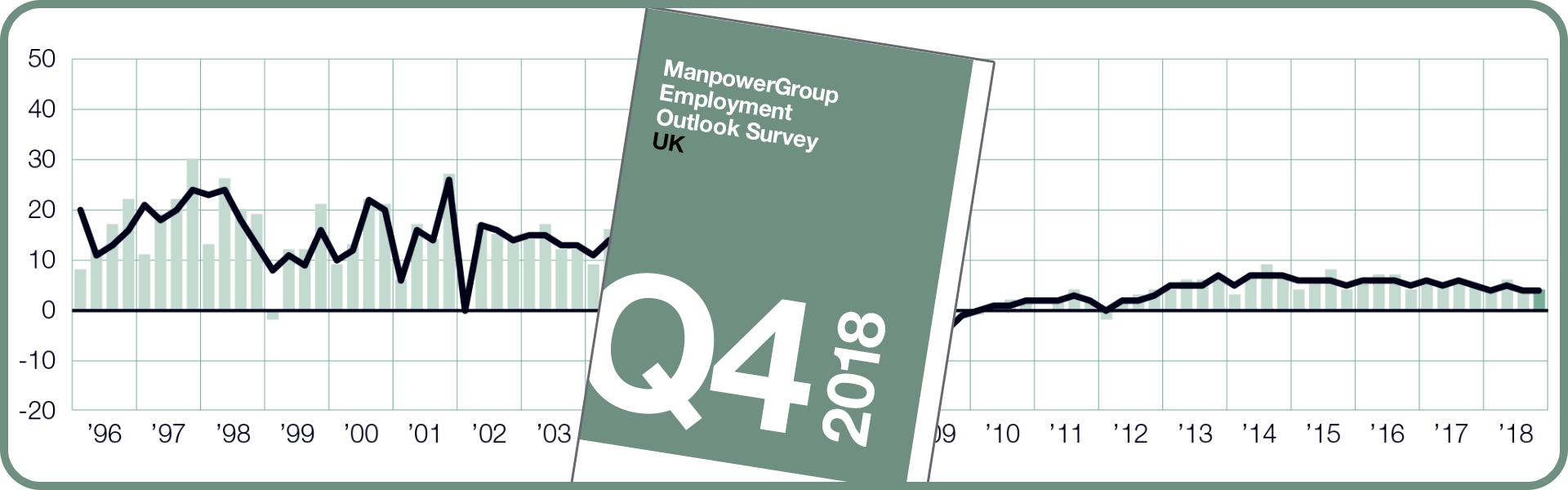 ManpowerGroup Employment Outlook Survey - Q4 2018