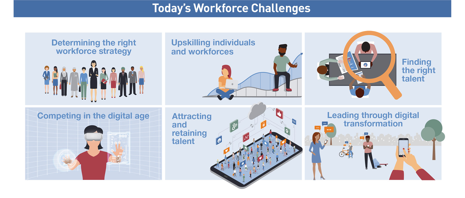 Today's Workforce Challenges