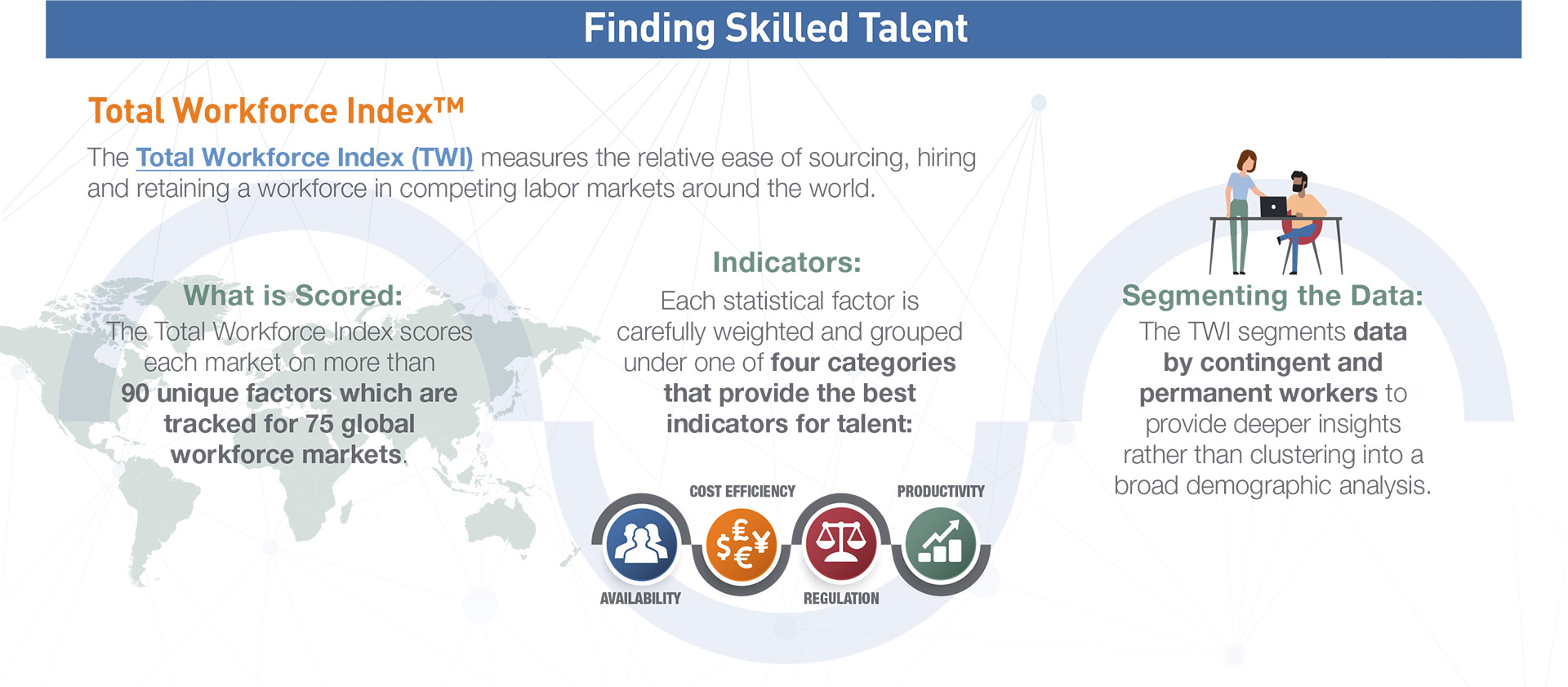 Finding Skilled Talent